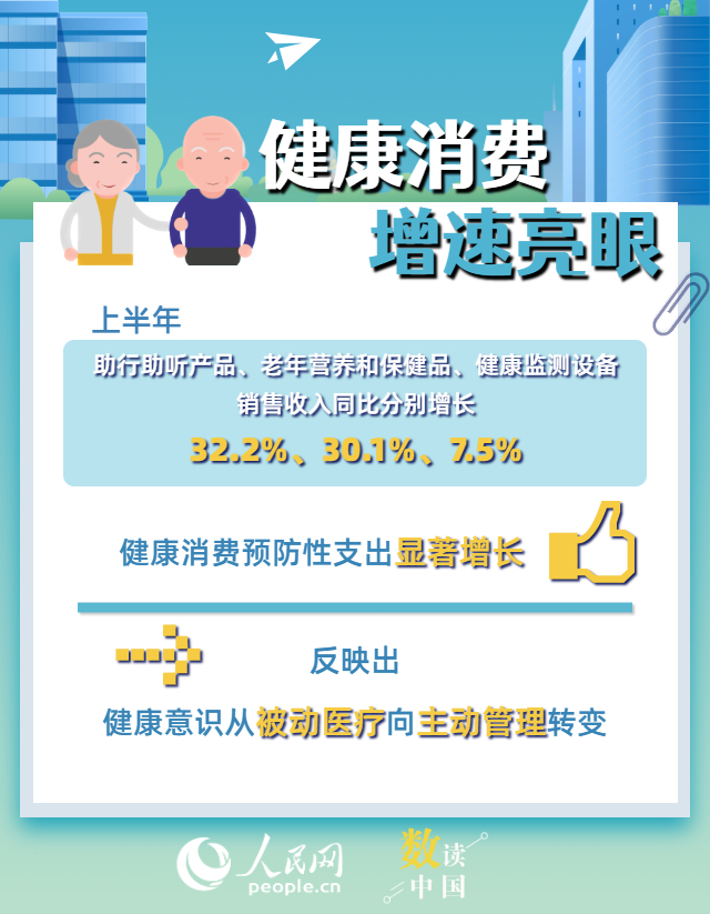 從“養(yǎng)老”到“享老” 數(shù)看我國銀發(fā)經(jīng)濟新亮點